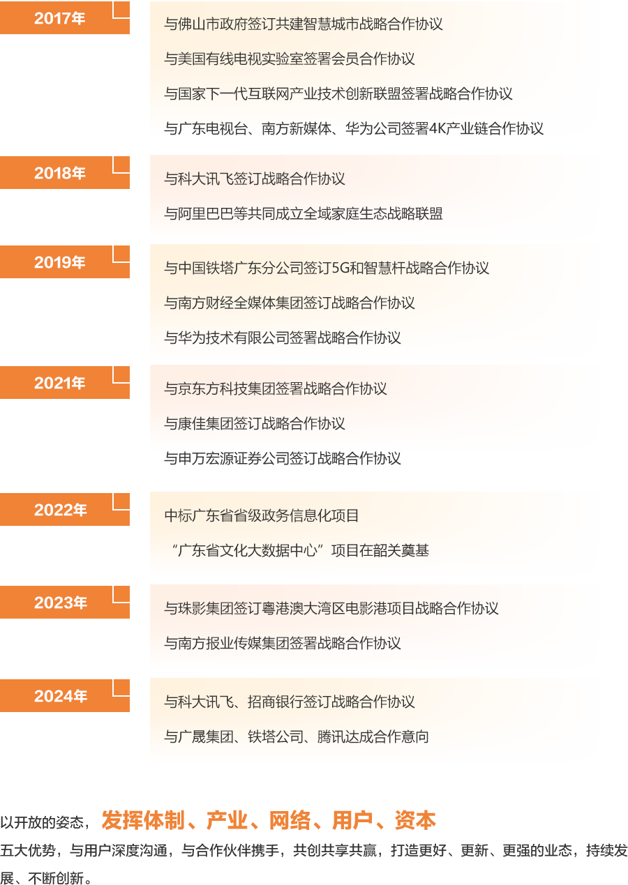 战略相助-腾博汇官网官方网站