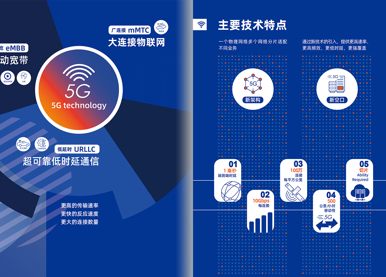 腾博汇官网5G行业产品-腾博汇官网官方网站