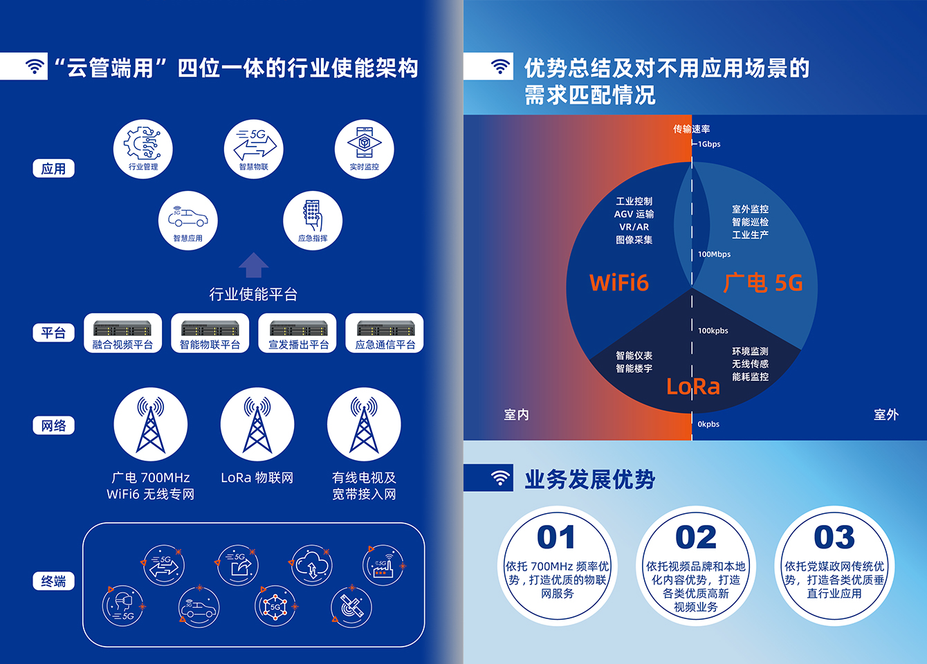 腾博汇官网5G行业产品-腾博汇官网官方网站