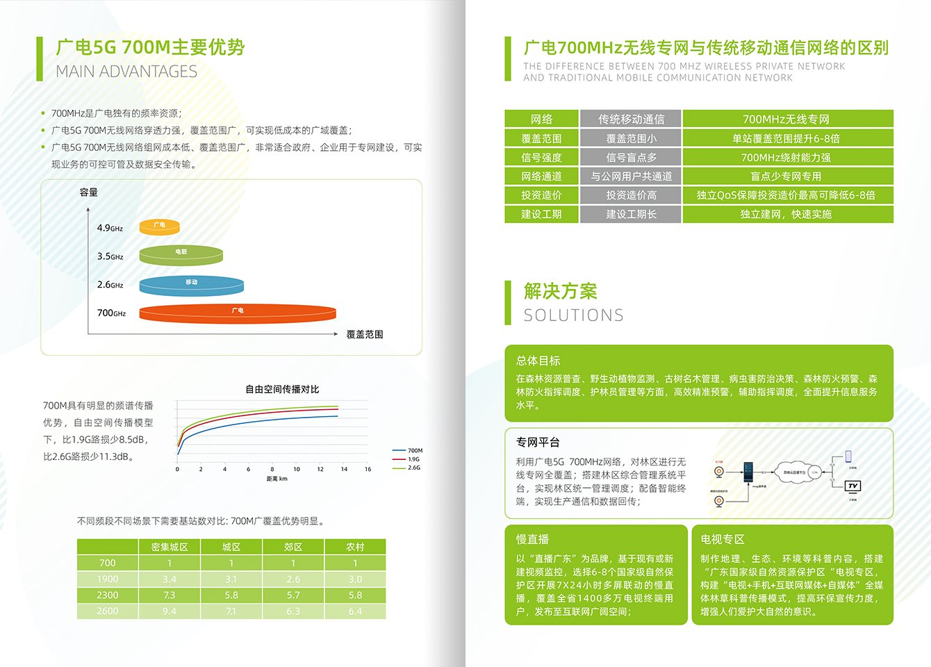 智慧林业-腾博汇官网官方网站