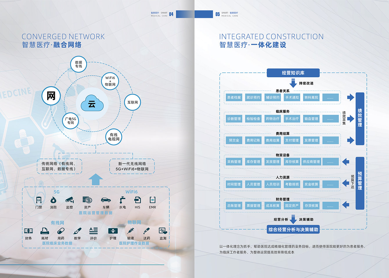 智慧医疗-腾博汇官网官方网站